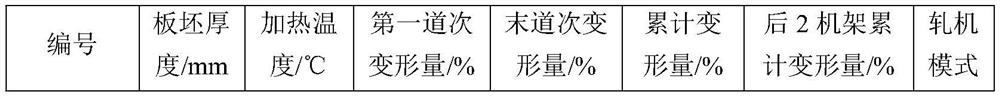 High fatigue performance 900mpa hot-rolled automobile girder steel strip and preparation method