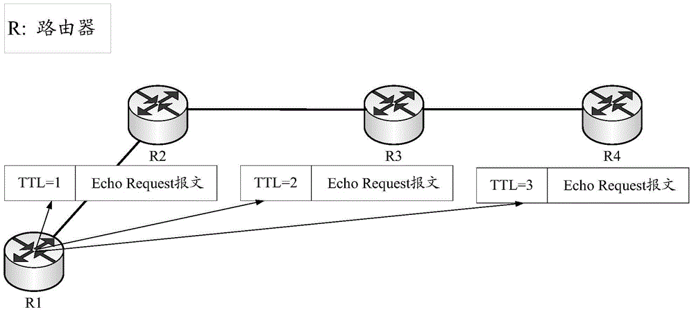 Method of determining path fault, controller, switches and system