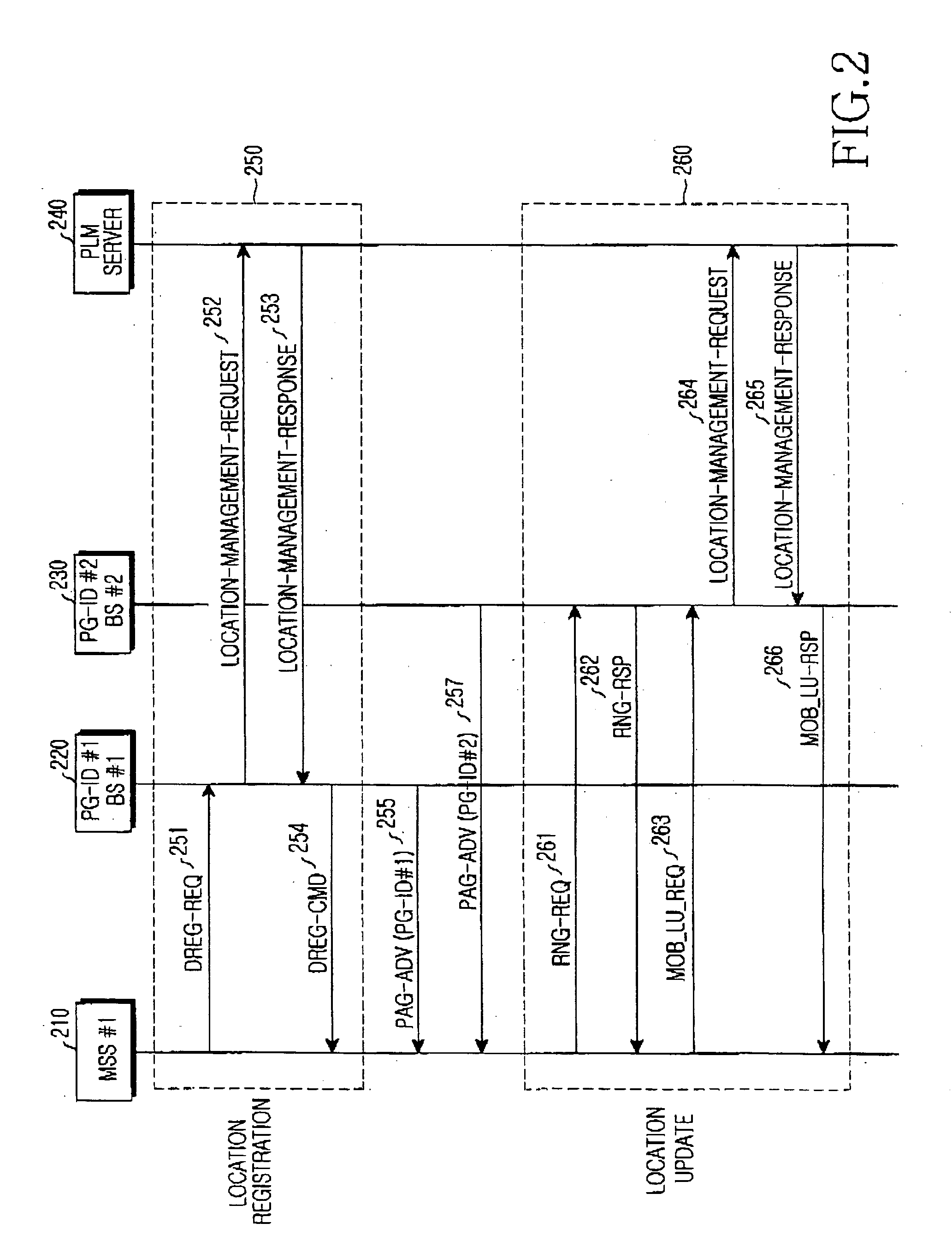 System and method for controlling idle mode location in a broadband wireless access communication system
