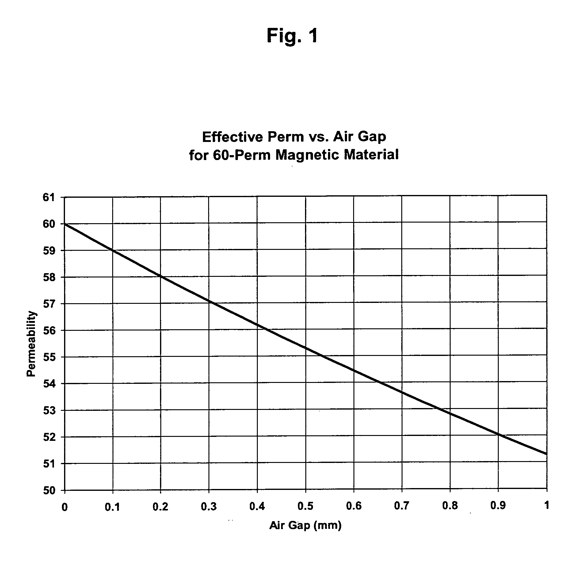 Methods of manufacturing and assembling electromagnetic assemblies and core segments that form the same