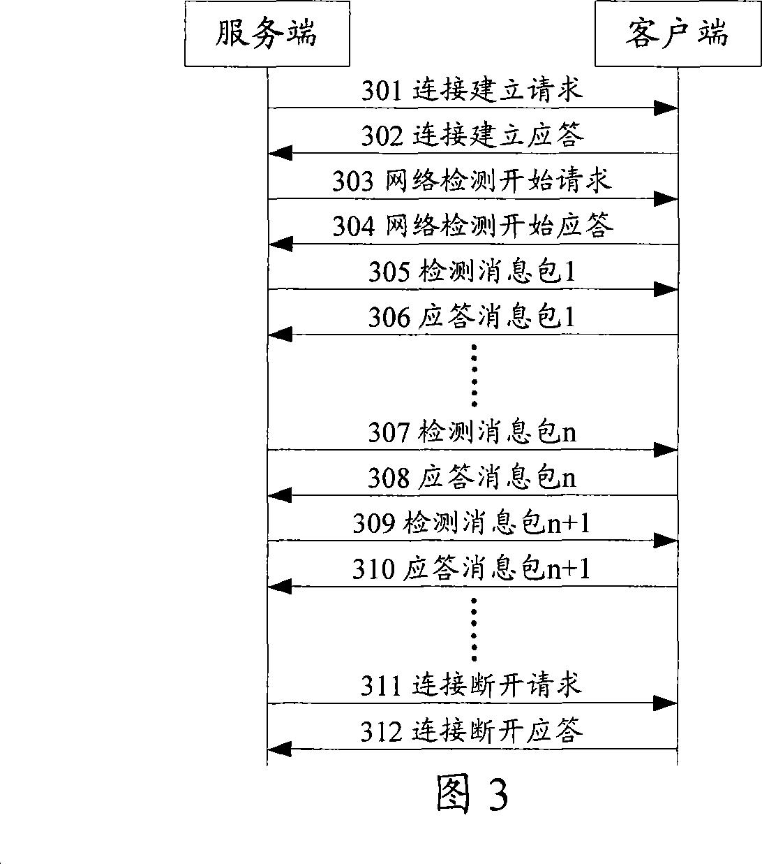 Method, system and related device for detecting the network communication quality