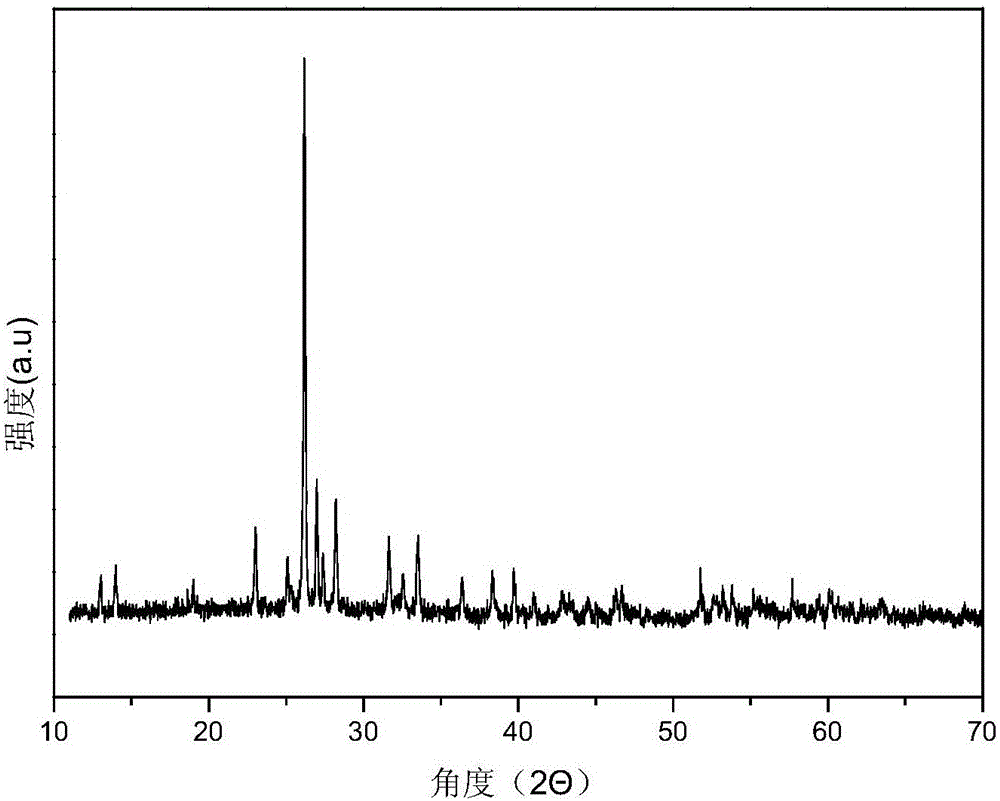 Method for degrading organic wastewater through excitation of peroxysulphate under effect offerrous molybdate