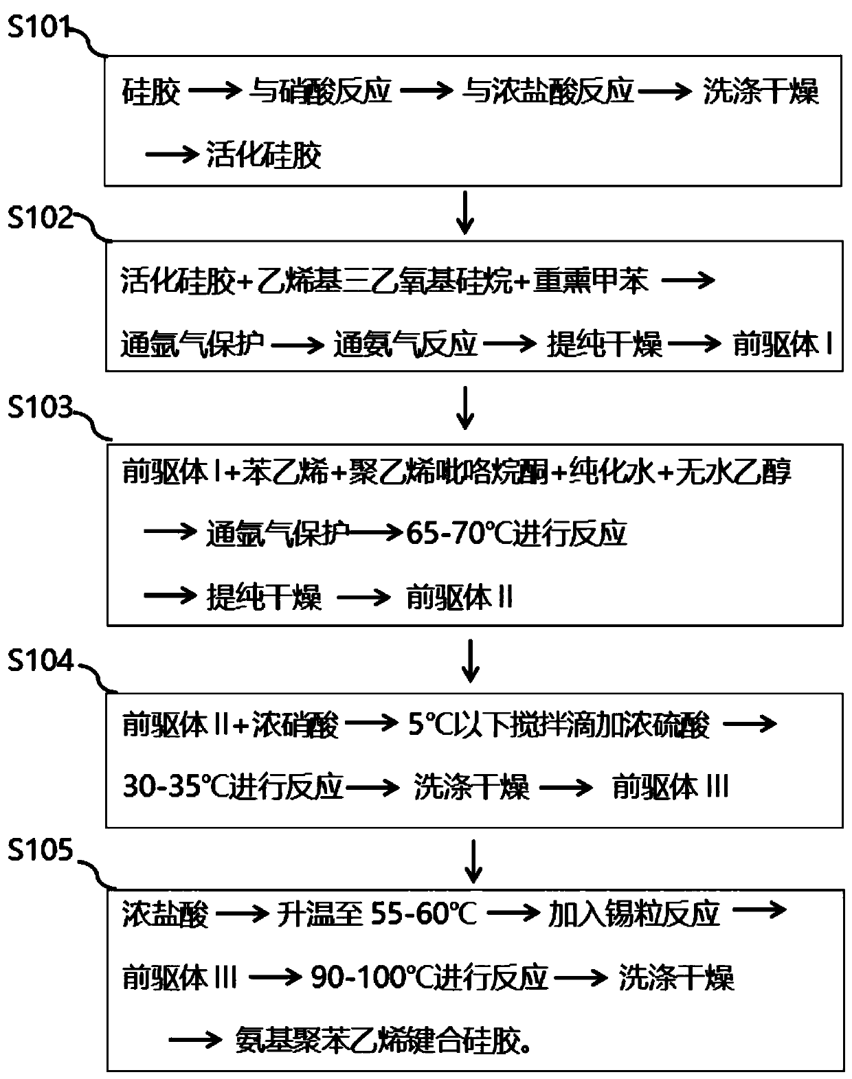 Preparation method and application of modified silica gel for extracting urine protein