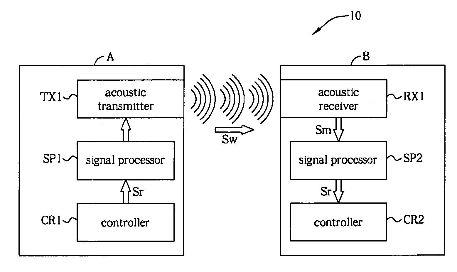 Audio system and related method integrated with ultrasound communication functionality