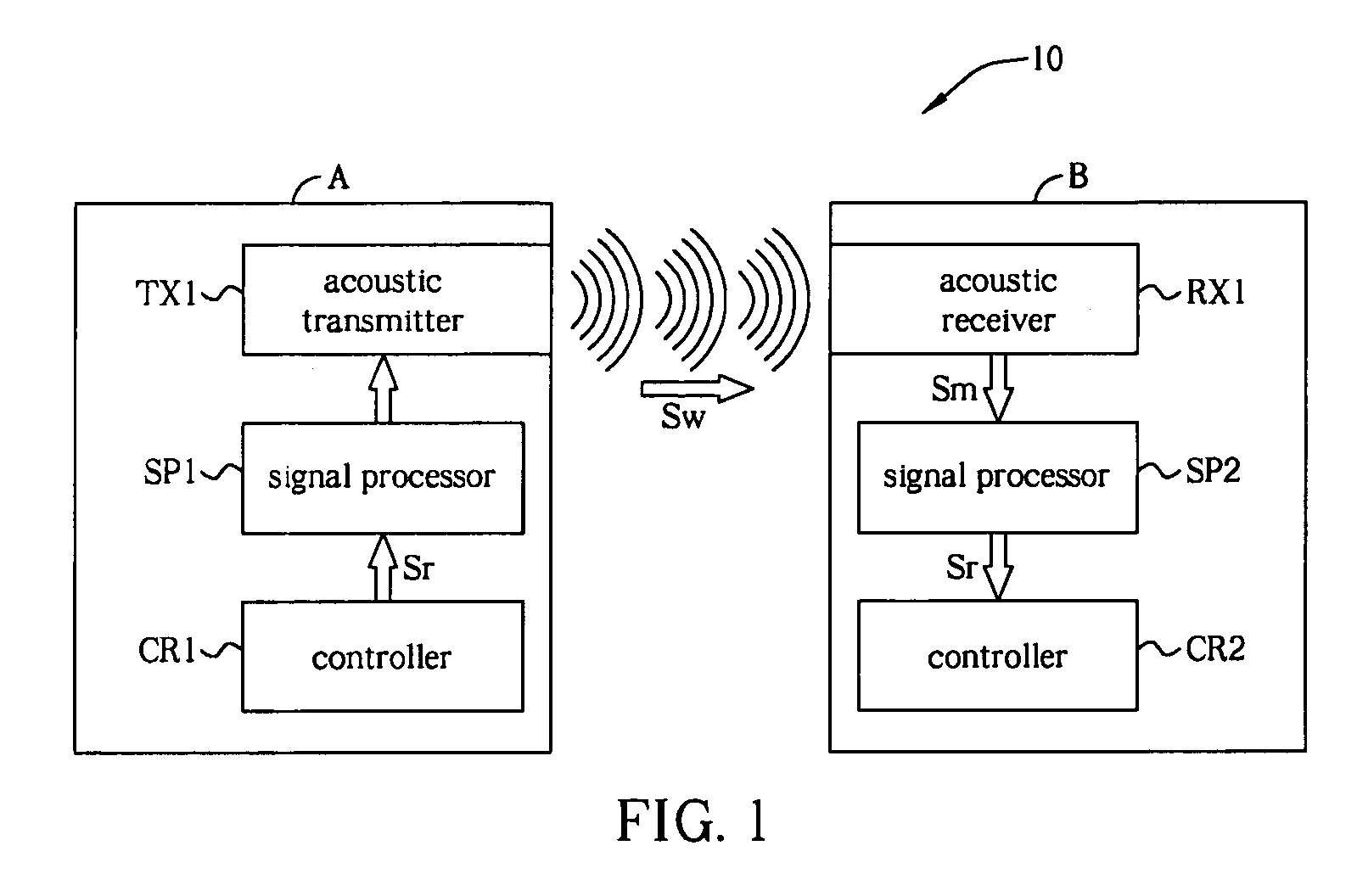 Audio system and related method integrated with ultrasound communication functionality