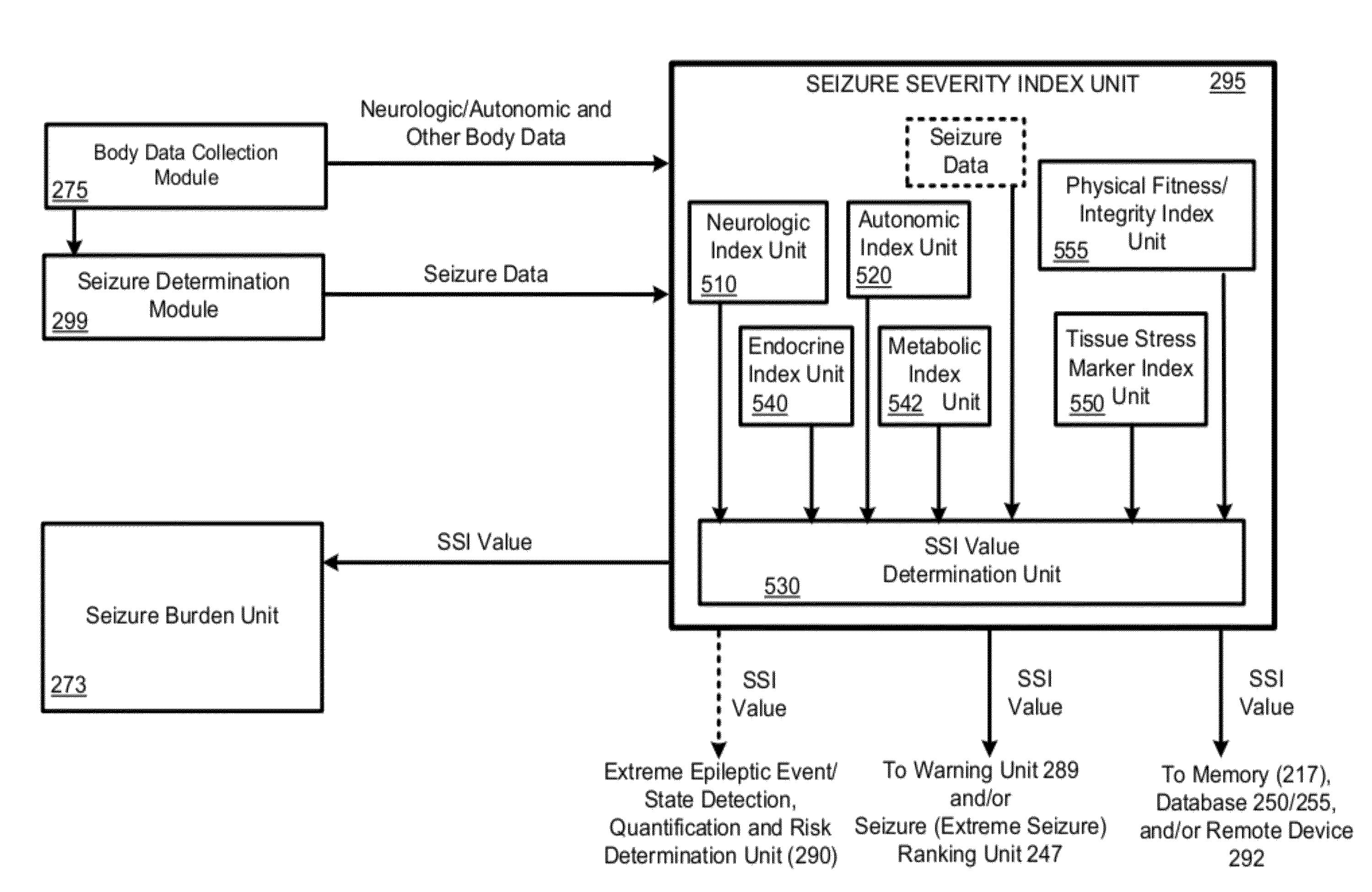 Detecting, assessing and managing extreme epileptic events