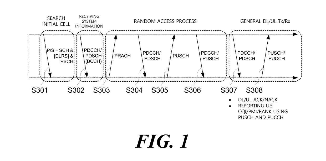 Method, device, and system for signal transmission in unlicensed band