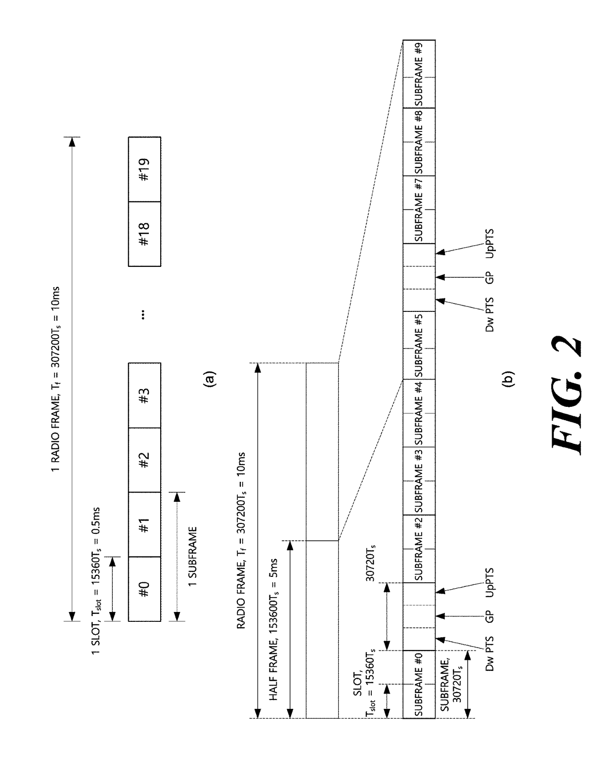 Method, device, and system for signal transmission in unlicensed band