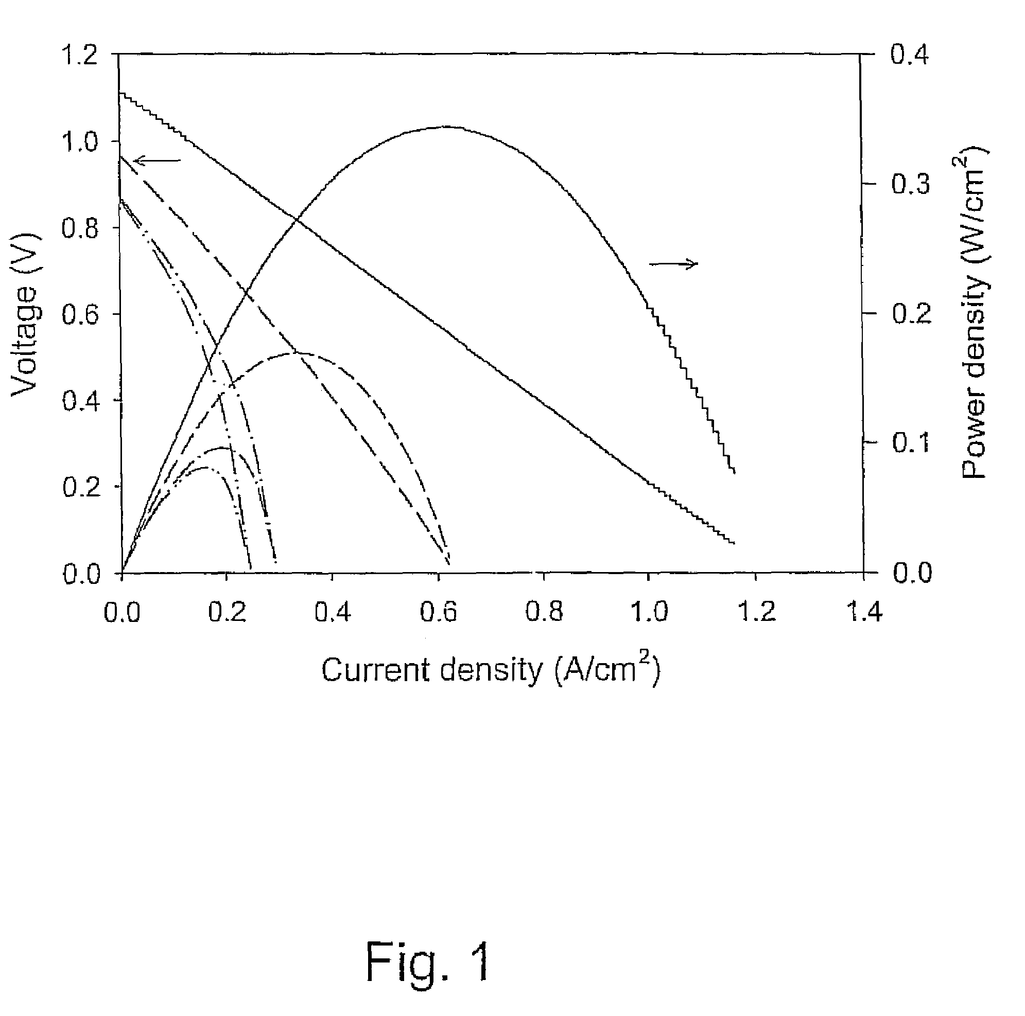 Perovskite-based fuel cell electrode and membrane