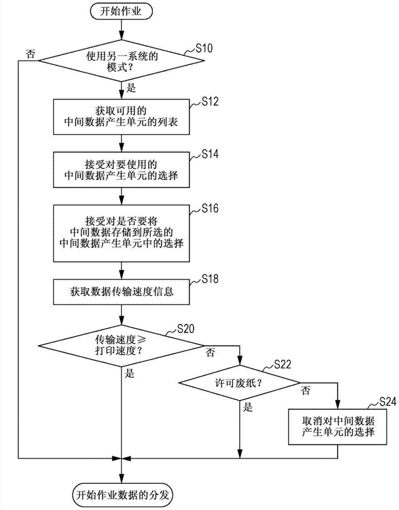 Print data processing system, and print data processing method