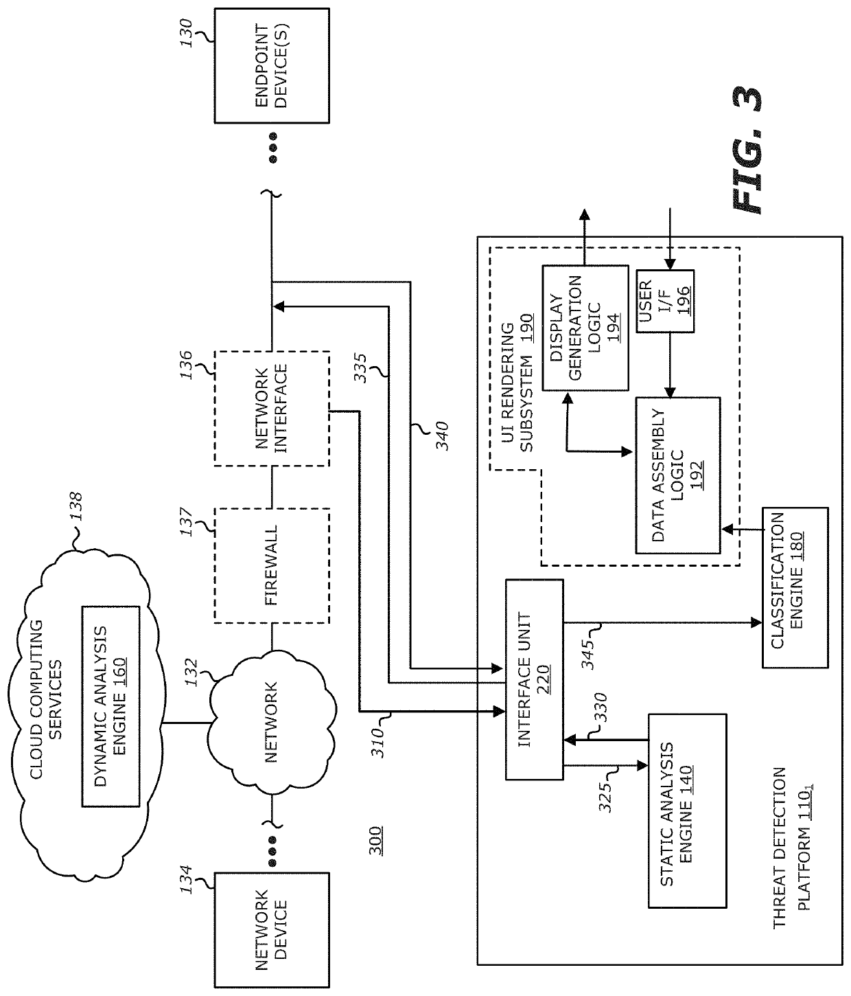System and method for malware analysis using thread-level event monitoring