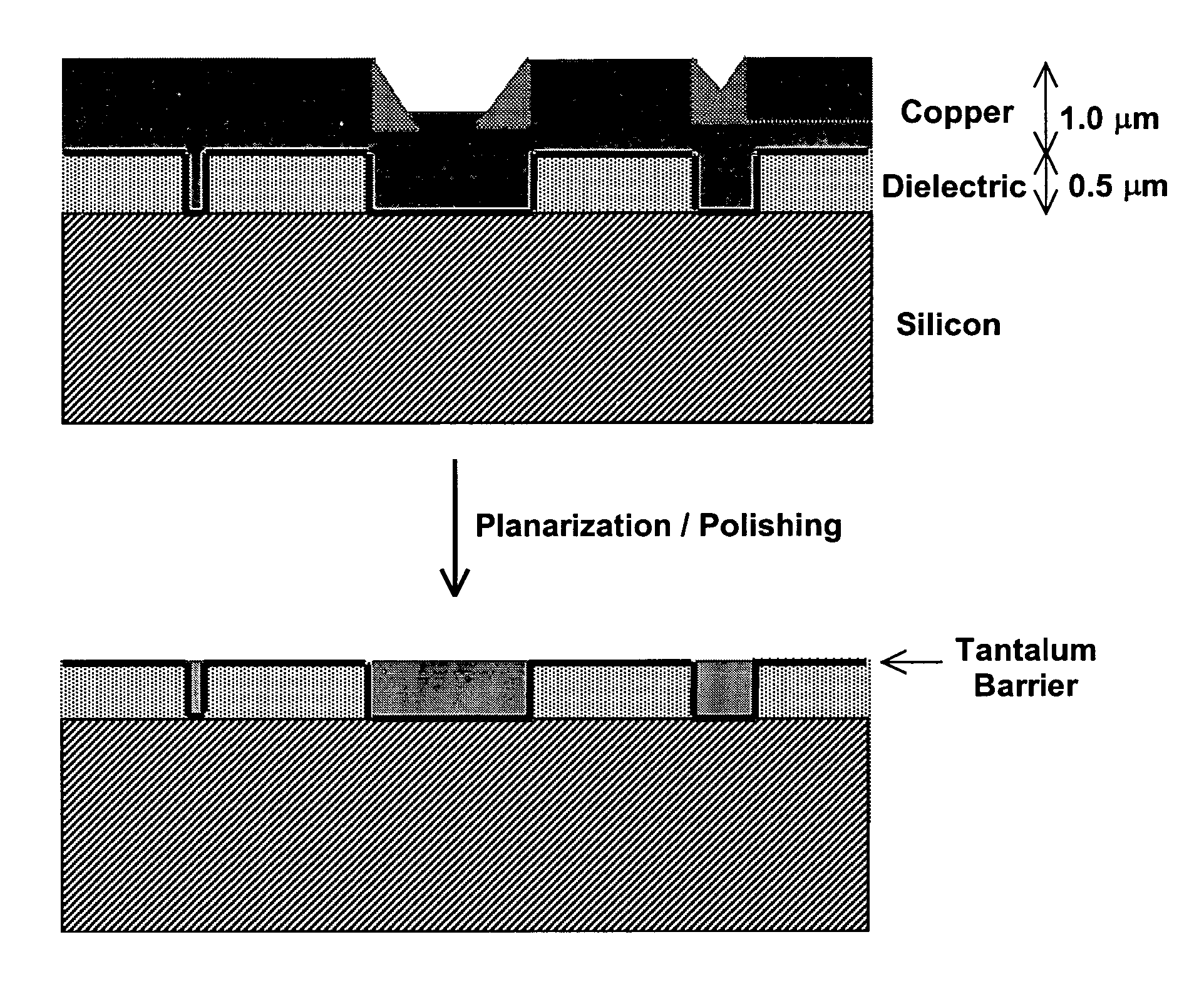 Membrane-mediated electropolishing