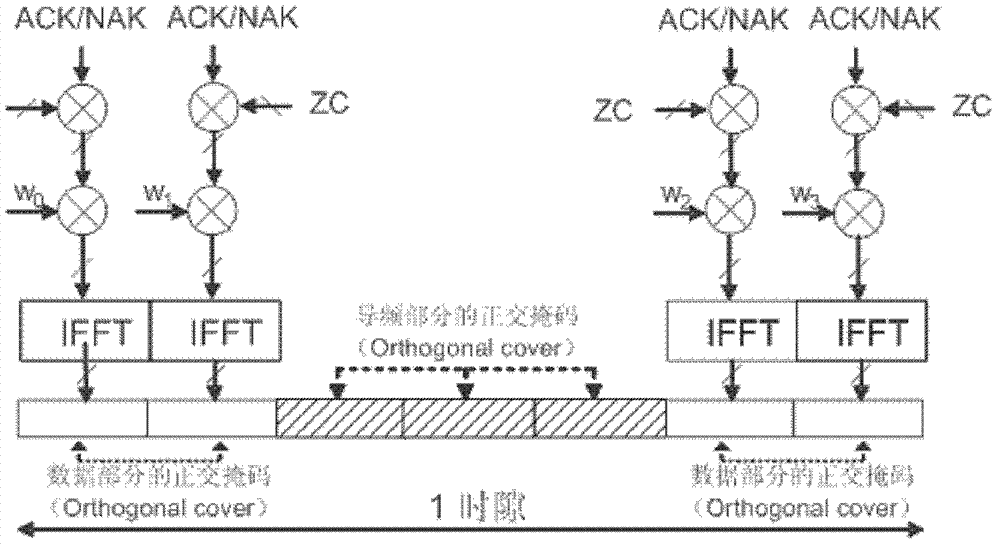 Method for optimizing physical uplink control channel detection and measurement