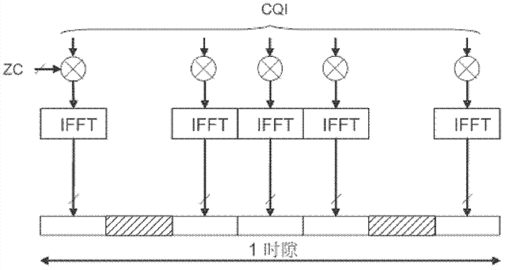 Method for optimizing physical uplink control channel detection and measurement