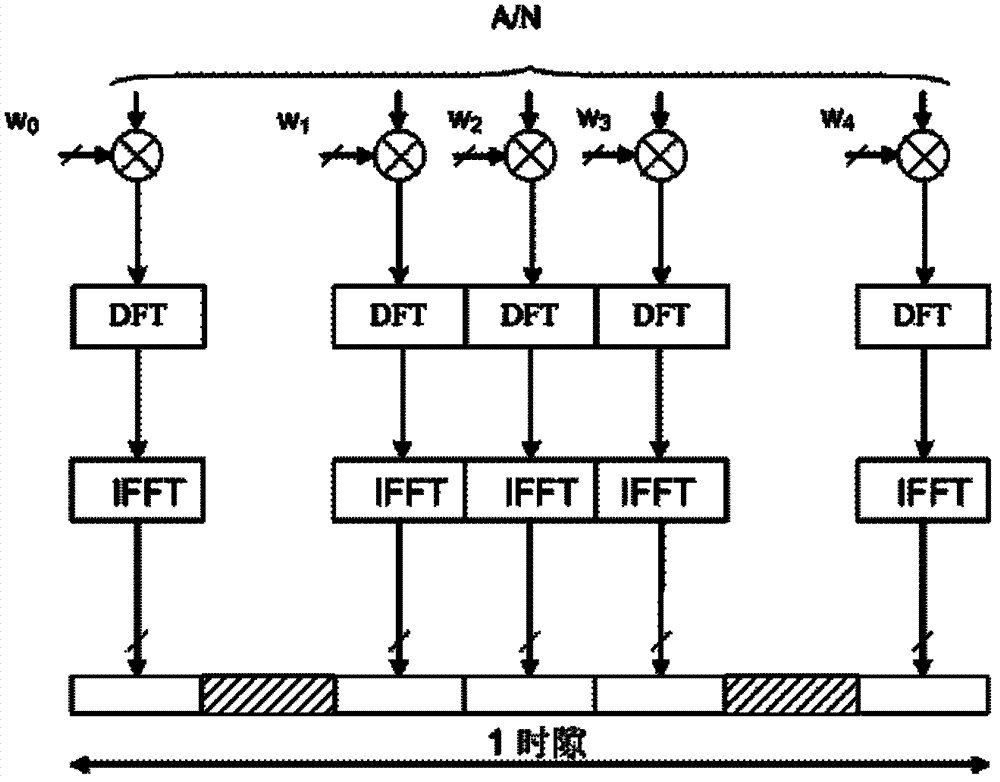 Method for optimizing physical uplink control channel detection and measurement