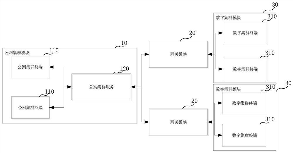 Intercom system for intercommunication between public network trunking and digital trunking