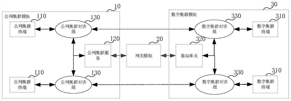 Intercom system for intercommunication between public network trunking and digital trunking