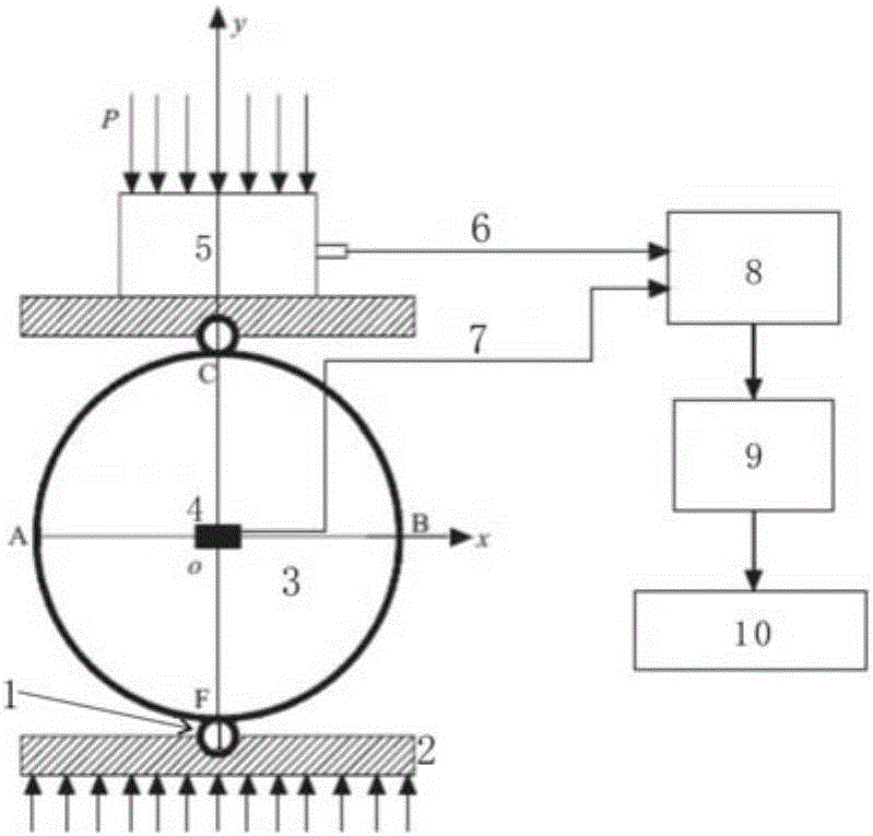 Multi-diameter rock core dual-ring direct tension rock tensile strength tester