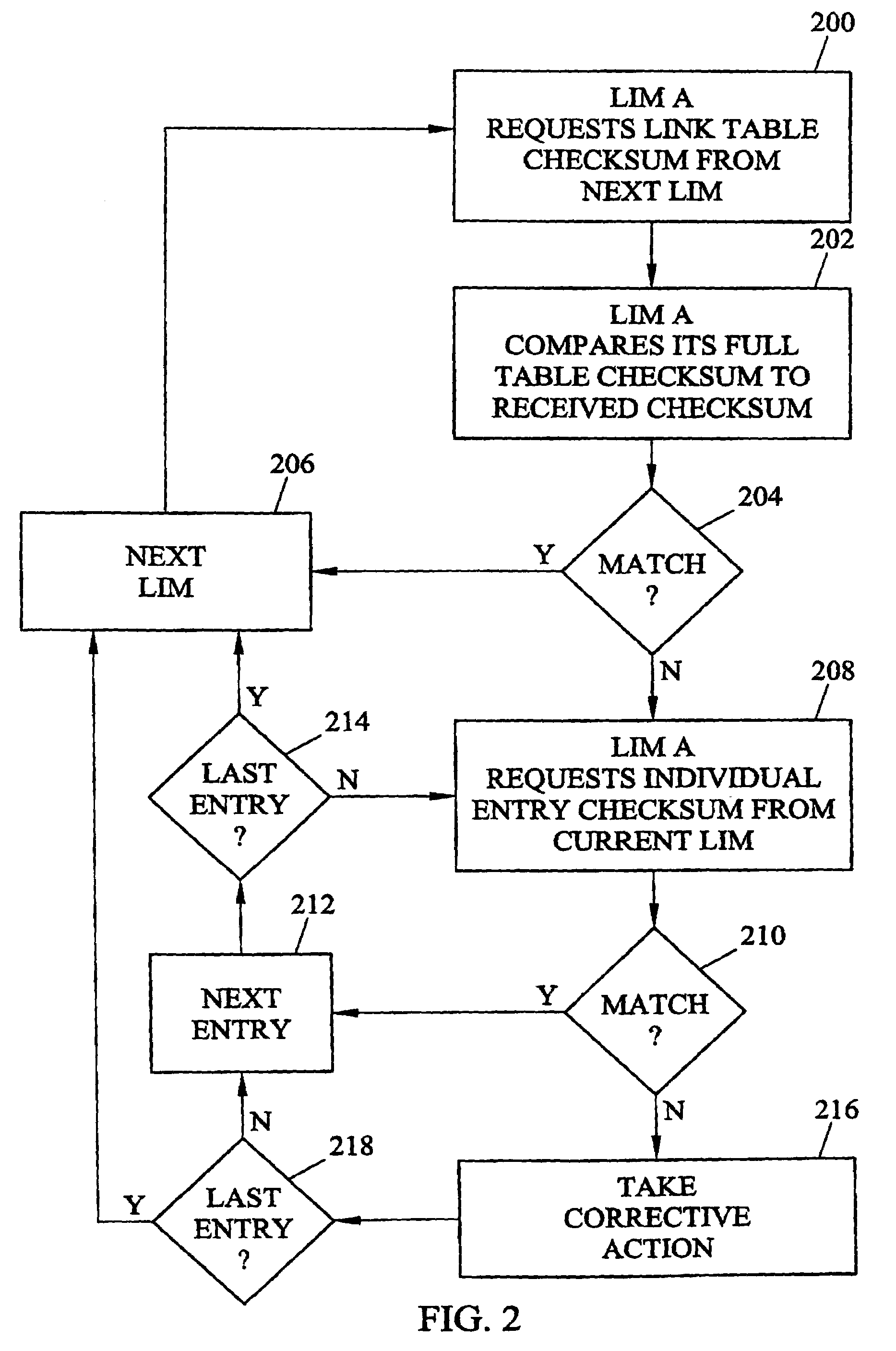 Methods and systems for dynamic, distributed link table consistency management