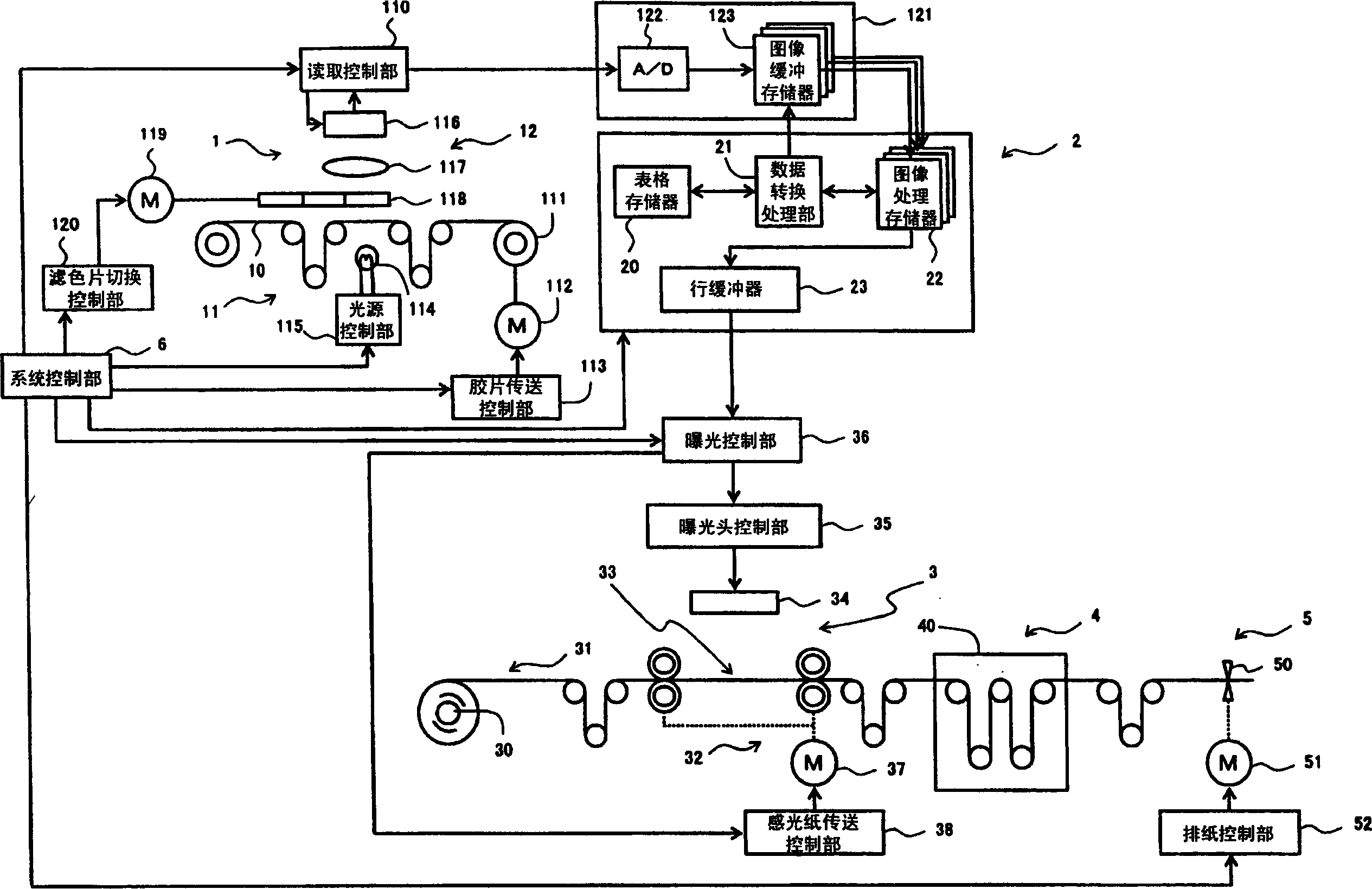 Photograph image-processing method and device thereof