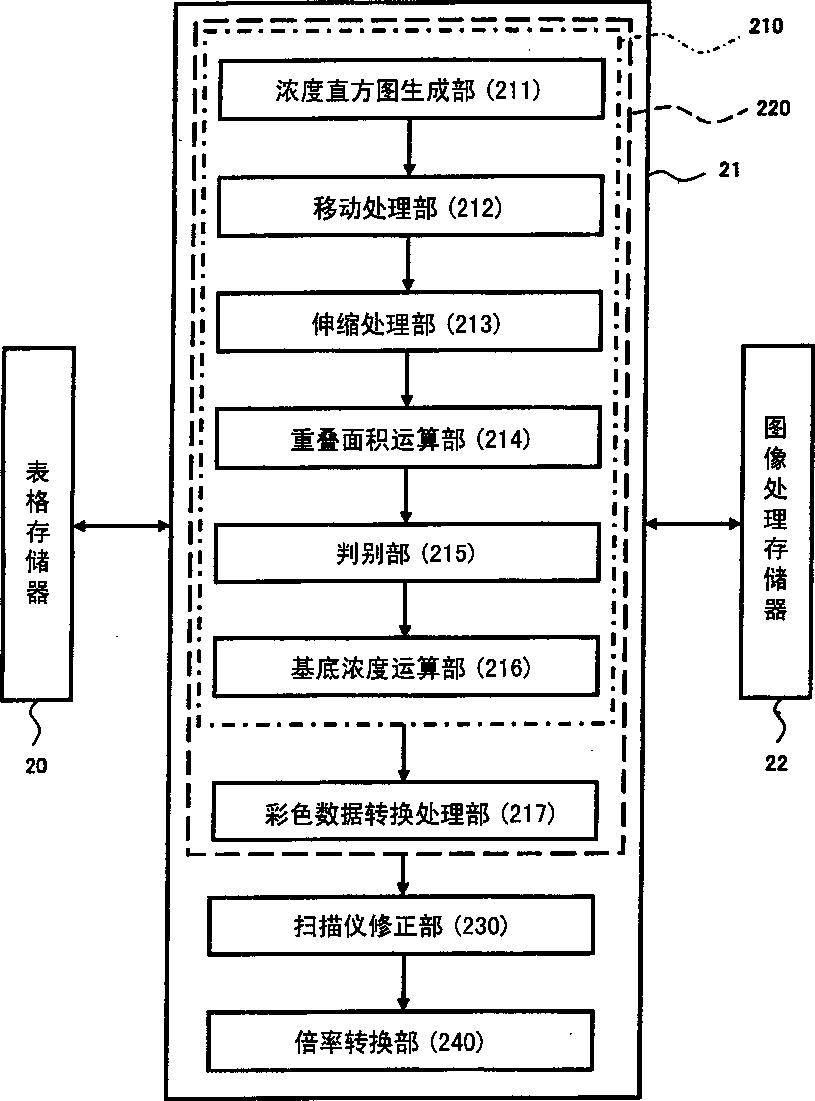 Photograph image-processing method and device thereof