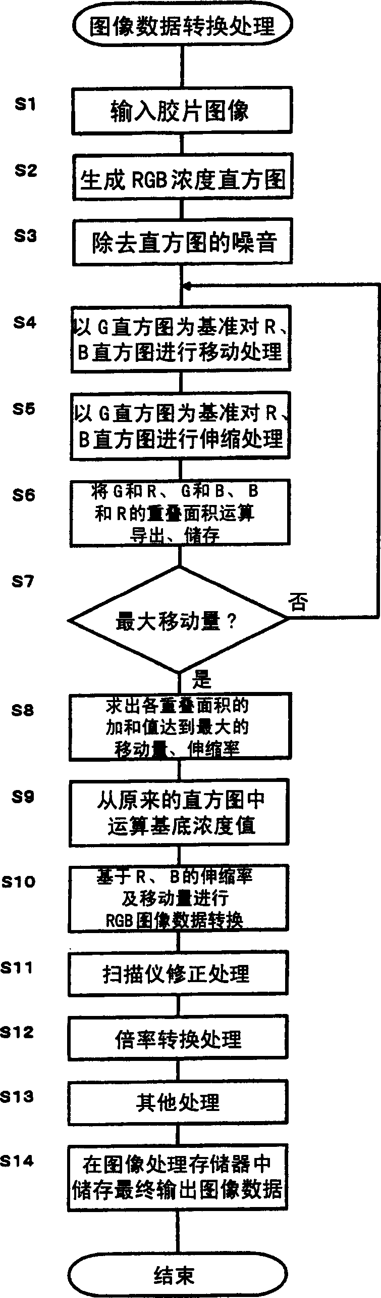 Photograph image-processing method and device thereof