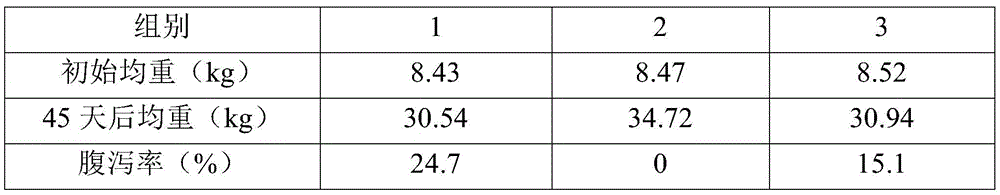 Microorganism Chinese herbal medicine pig feed and preparation method thereof