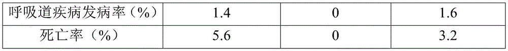 Microorganism Chinese herbal medicine pig feed and preparation method thereof