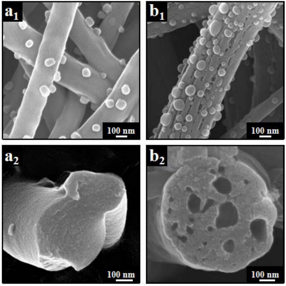 A kind of bioactive porous hybrid carbon nanofiber material and preparation method thereof
