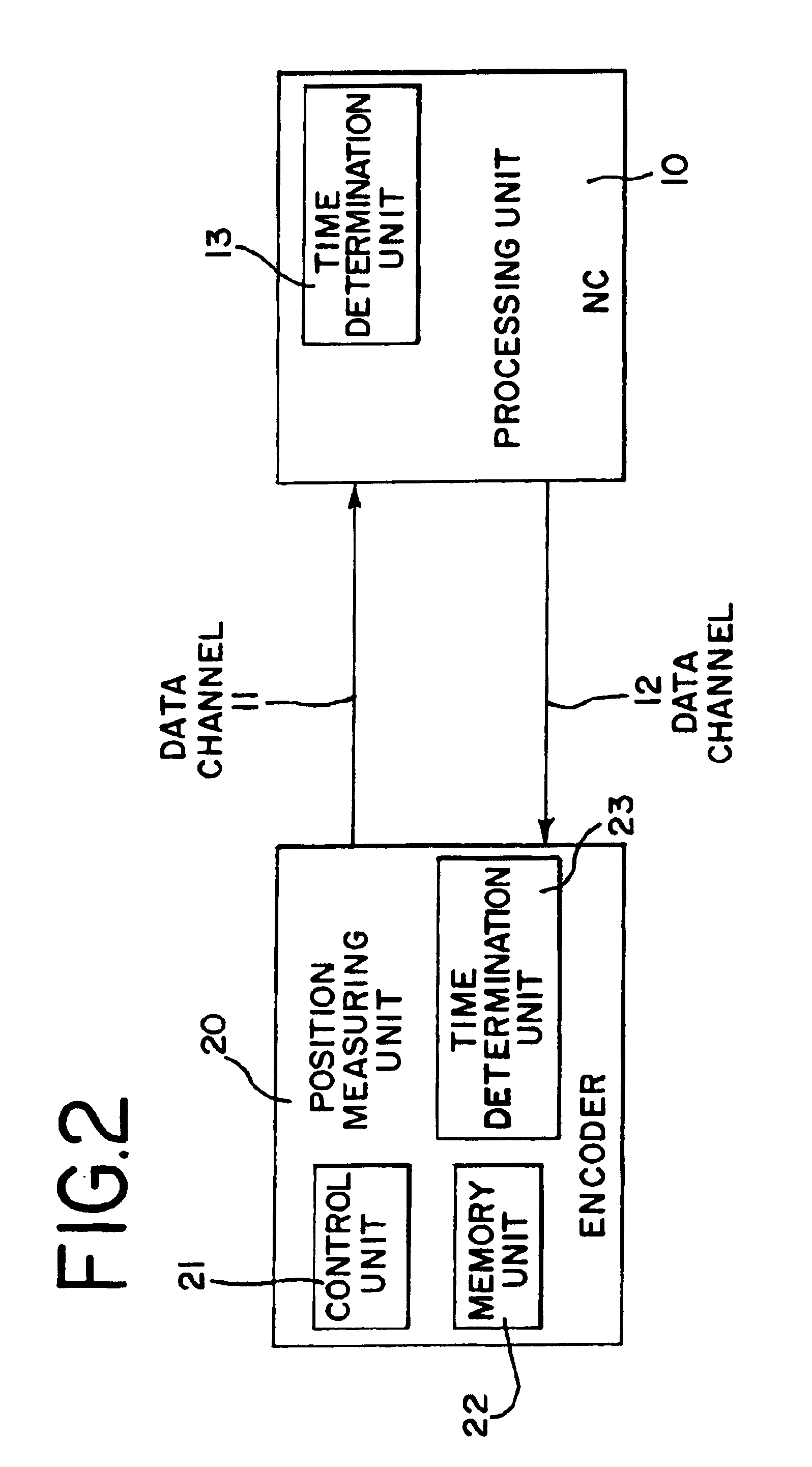 Method and device for serial data transmission between a position measuring system and a processing unit