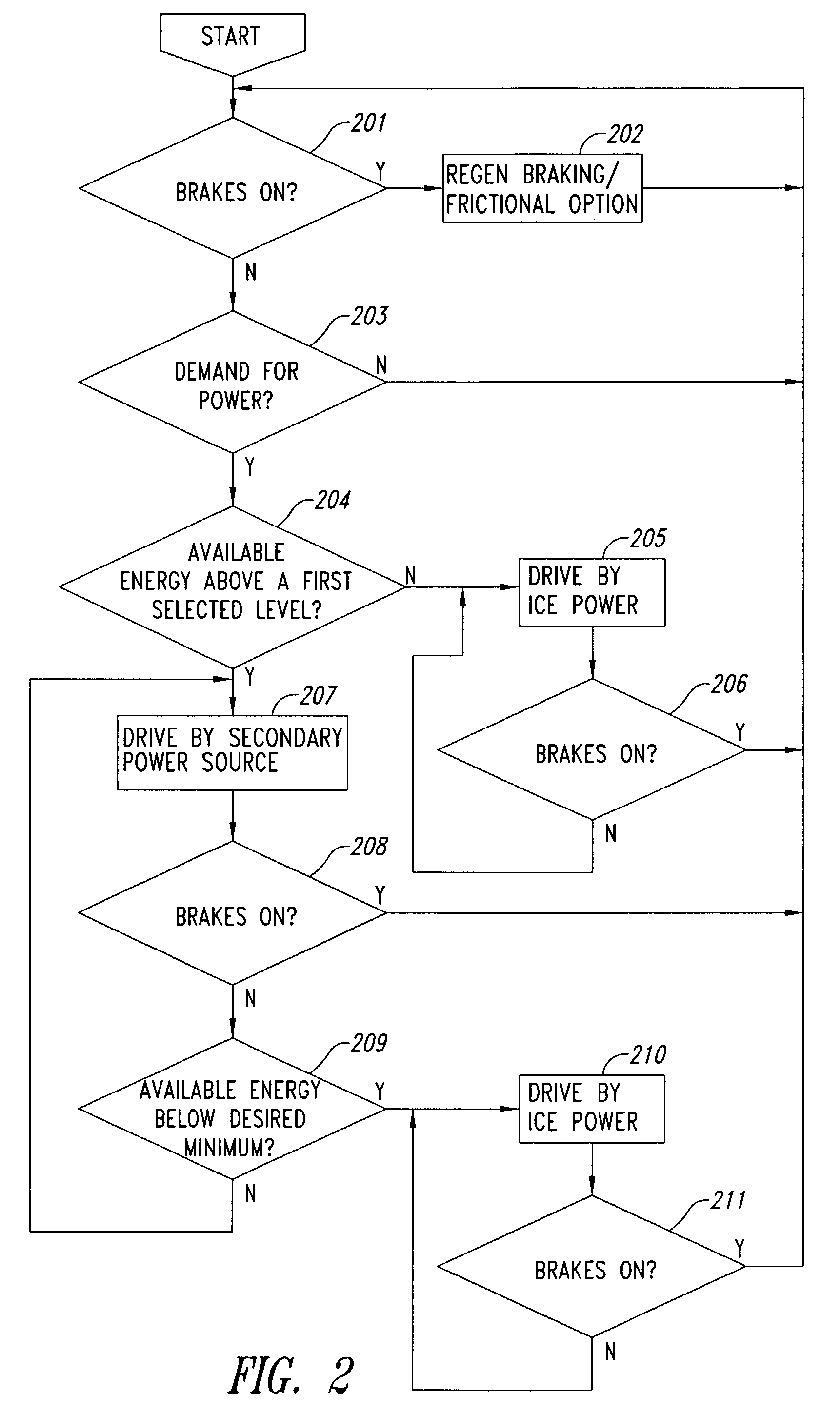 Methods of operating a parallel hybrid vehicle having an internal combustion engine and a secondary power source
