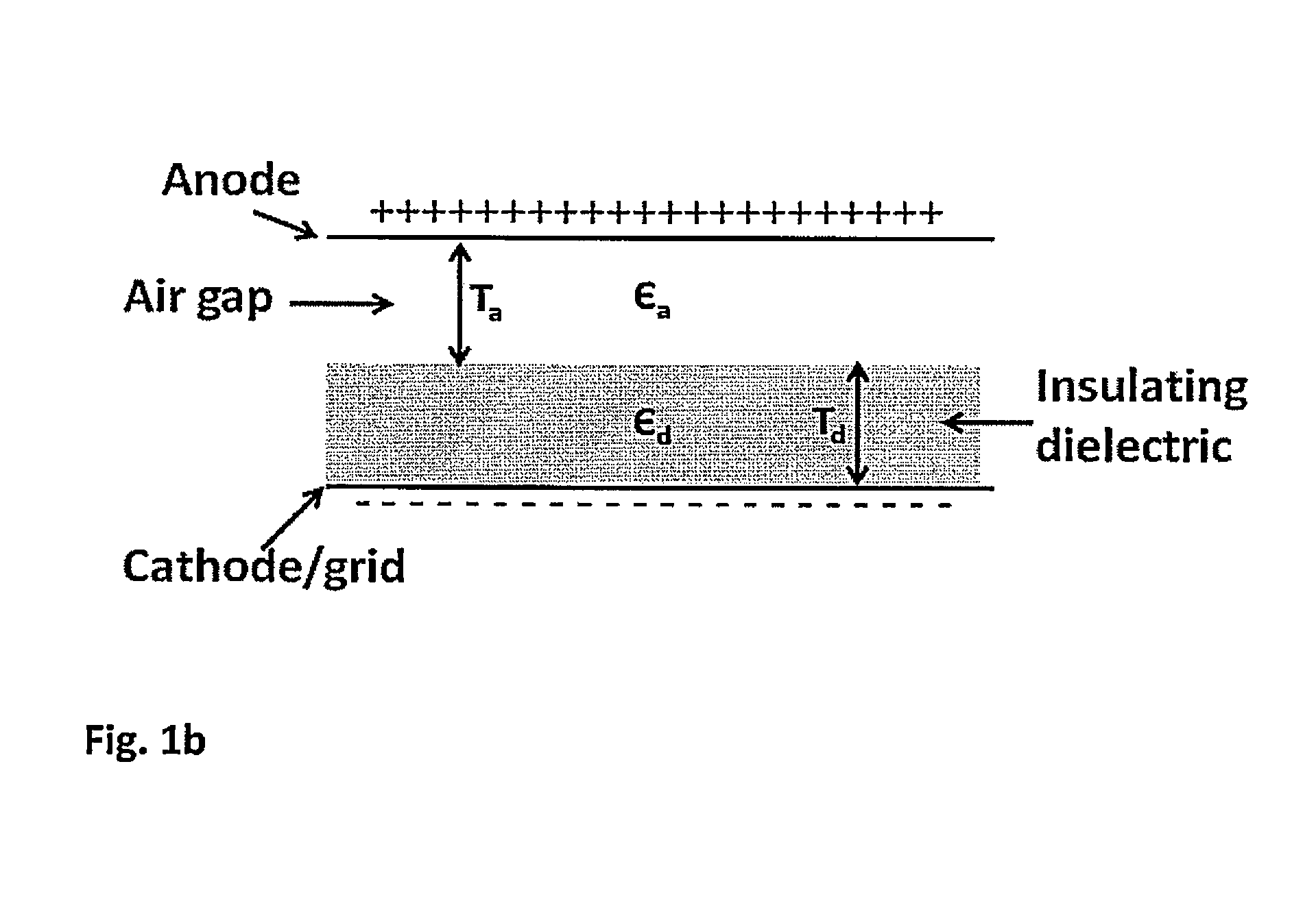 Systems and methods for accelerating charged particle beams