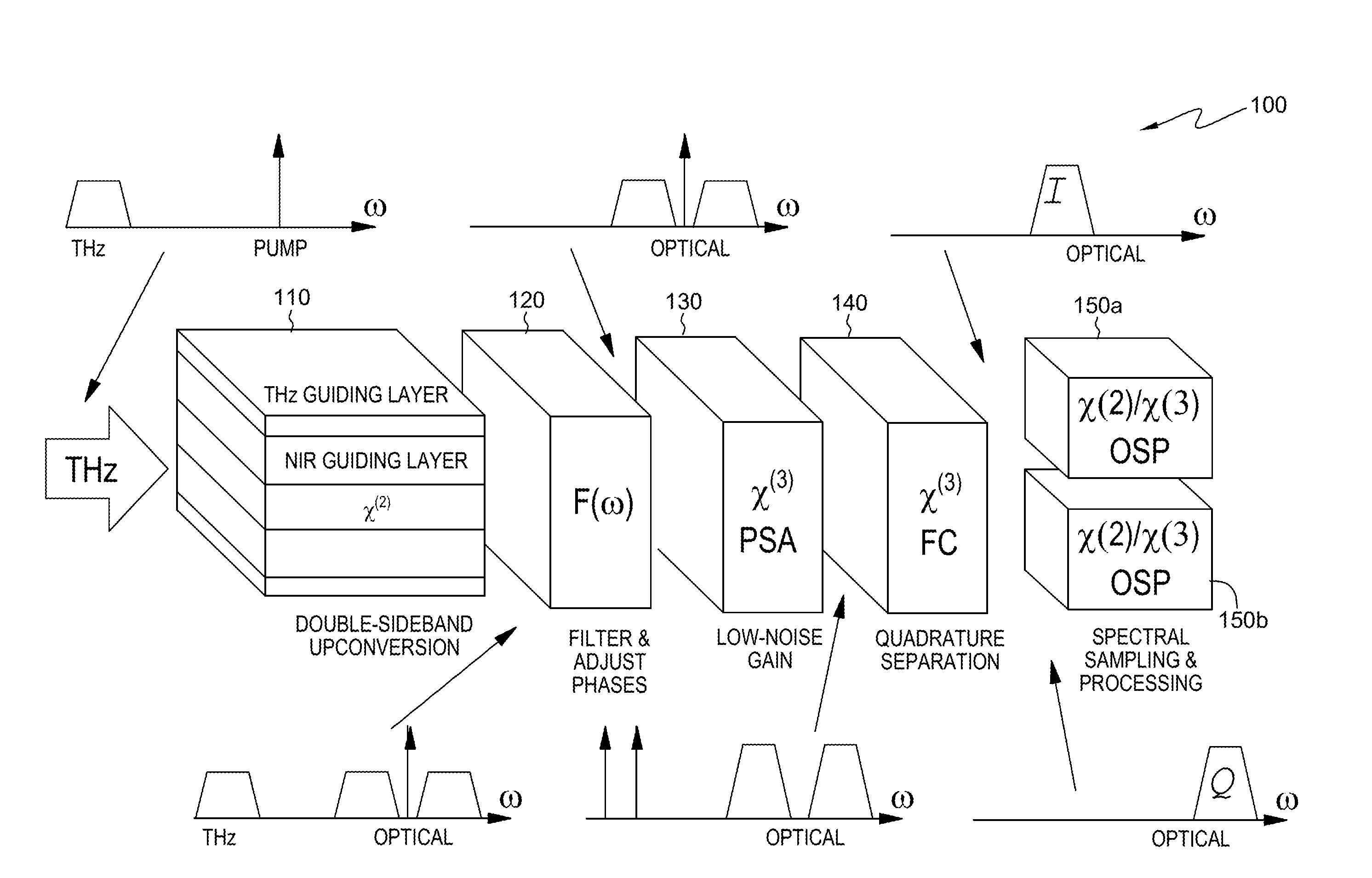 Signal processor and detector