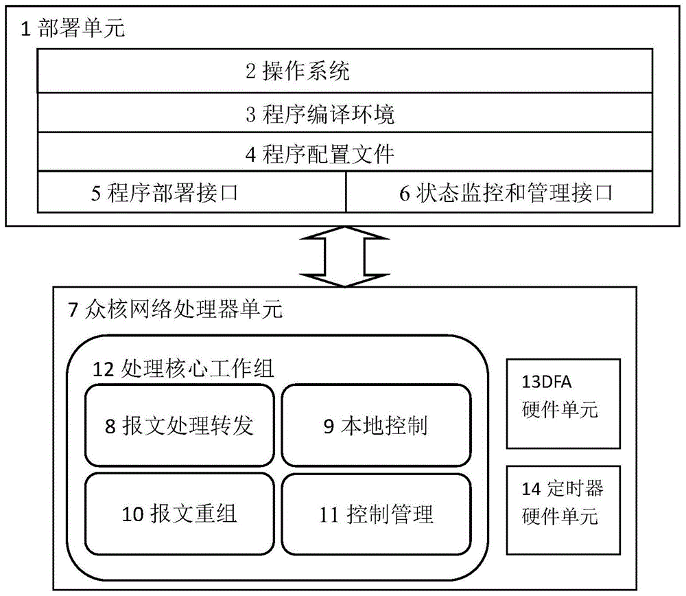 A fast-deployable packet detection and monitoring system based on many-core network processors