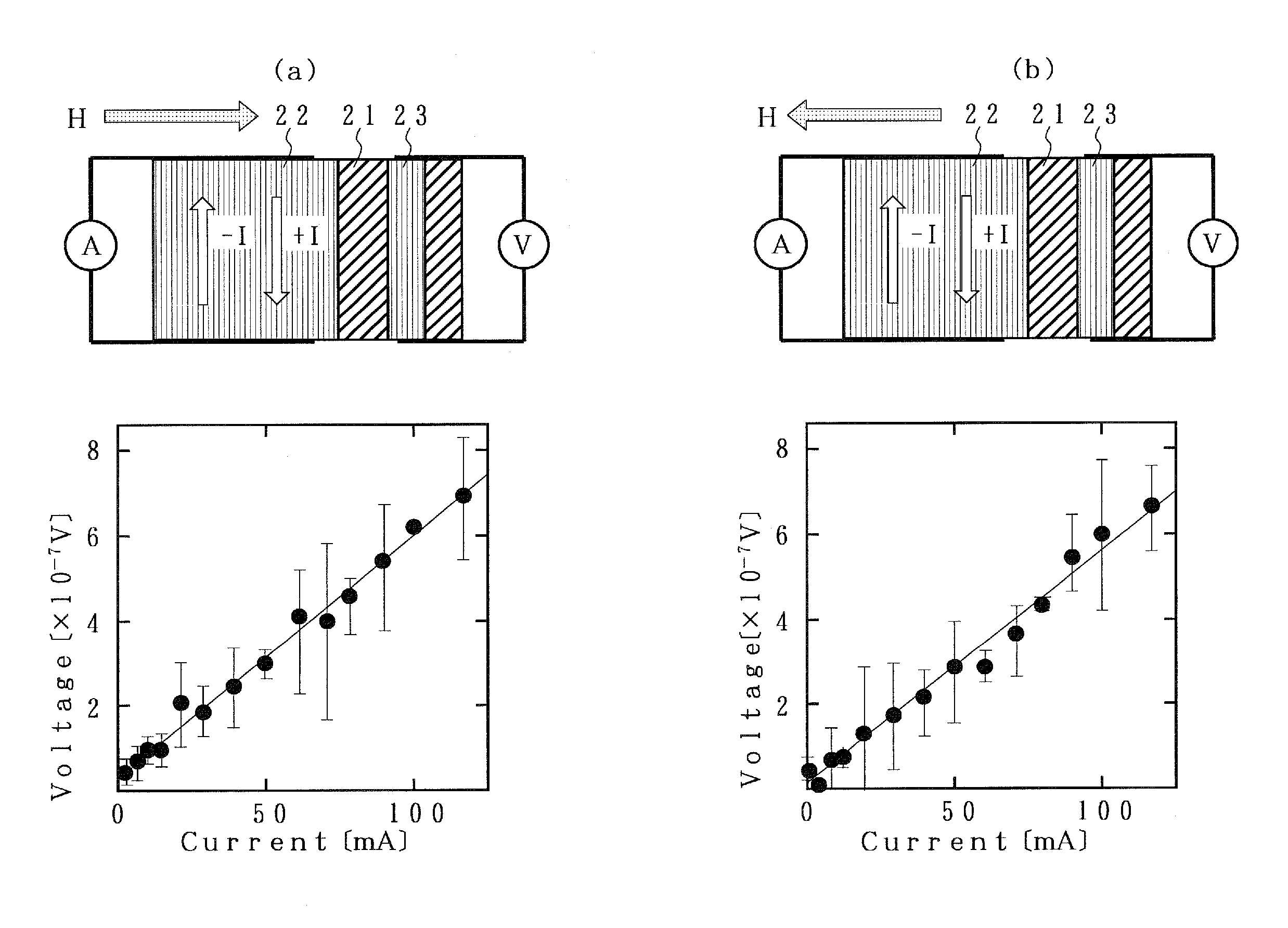 Spintronic device and information transmitting method