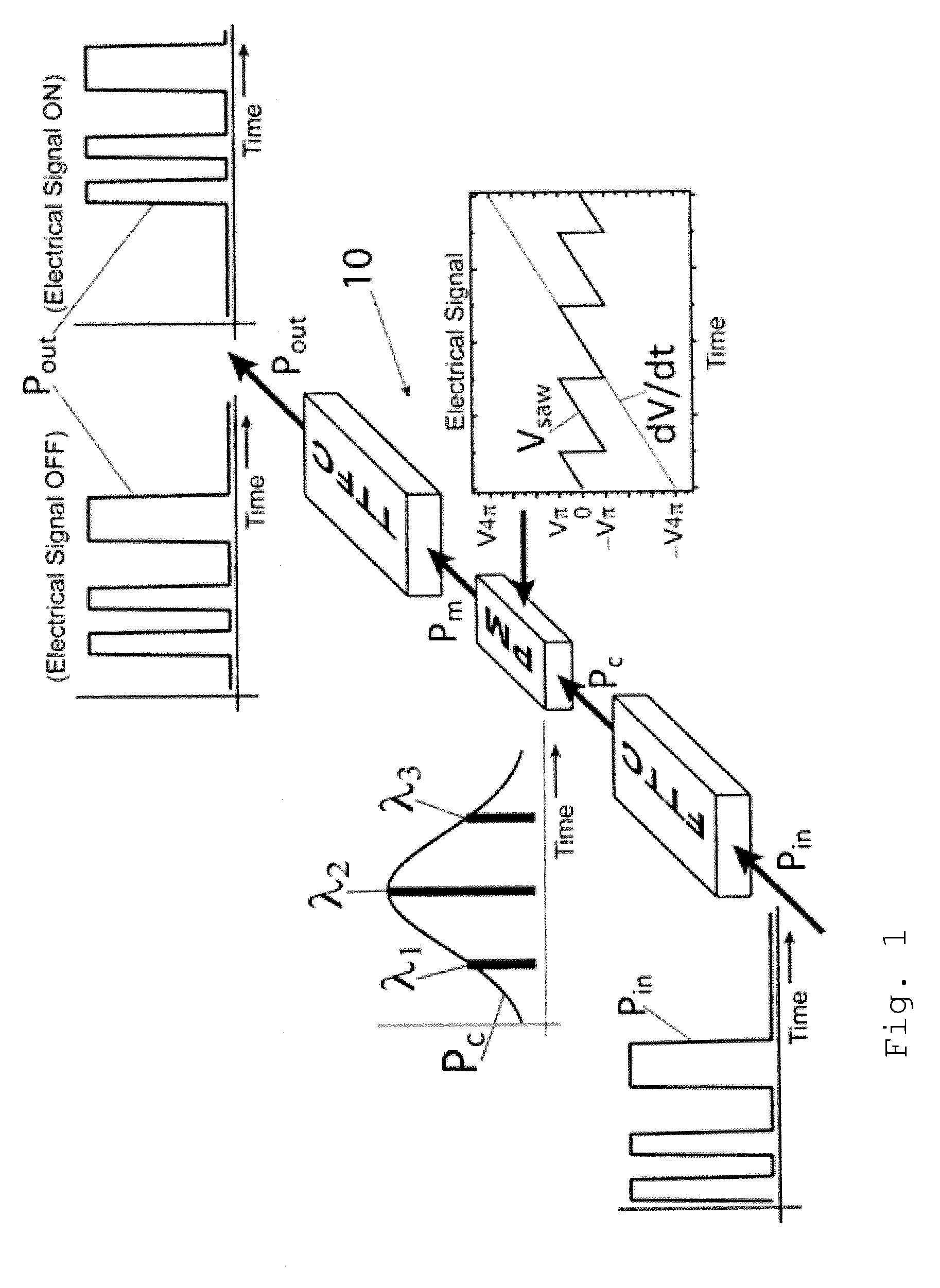 Optical pulse delay generator