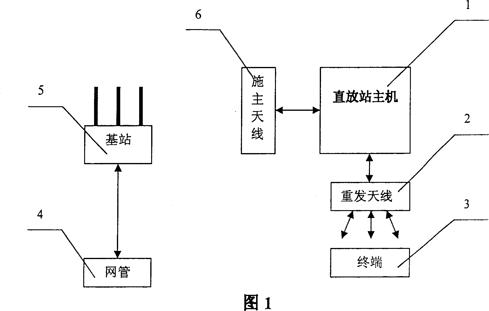 Direct transmitting station for synchronous CDMA system and its control method