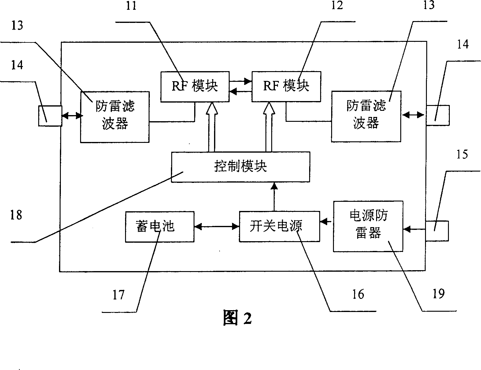 Direct transmitting station for synchronous CDMA system and its control method