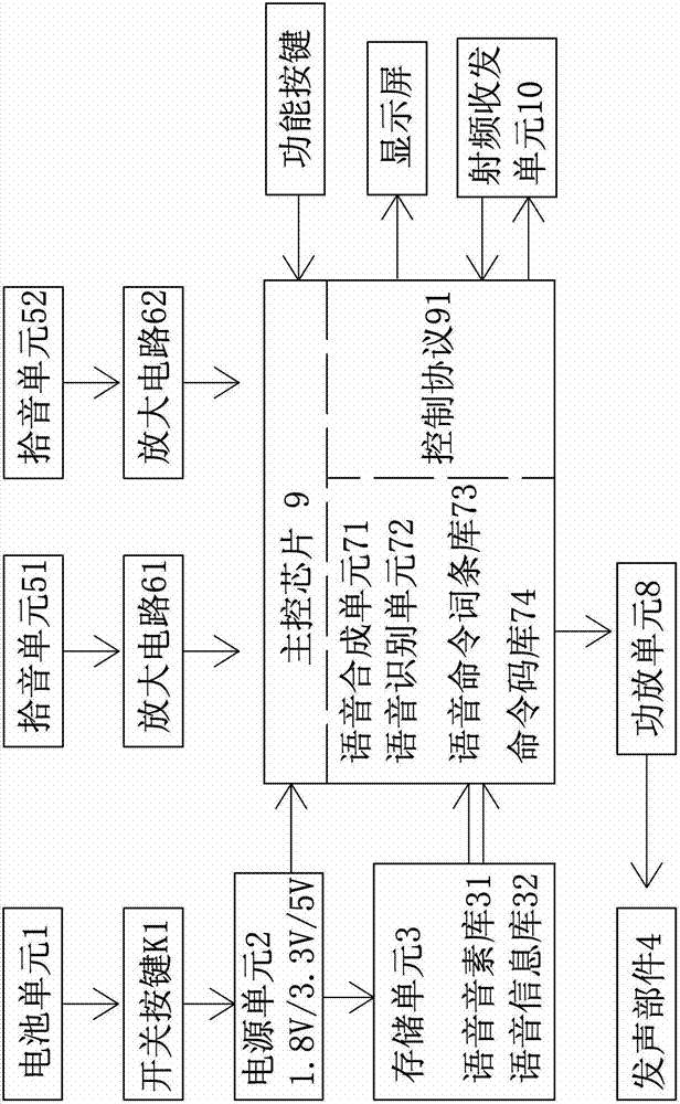 Voice-activated remote controller for household appliances and control method thereof
