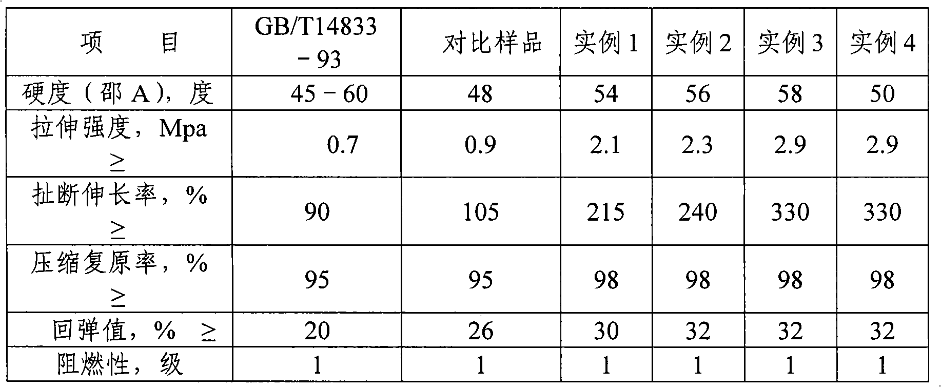 Rare earth carboxylate modified polyurethane floor paving material and preparation method thereof