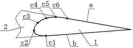 Double-circle method for generating trailing edge flap control surface airfoil leading edge curve