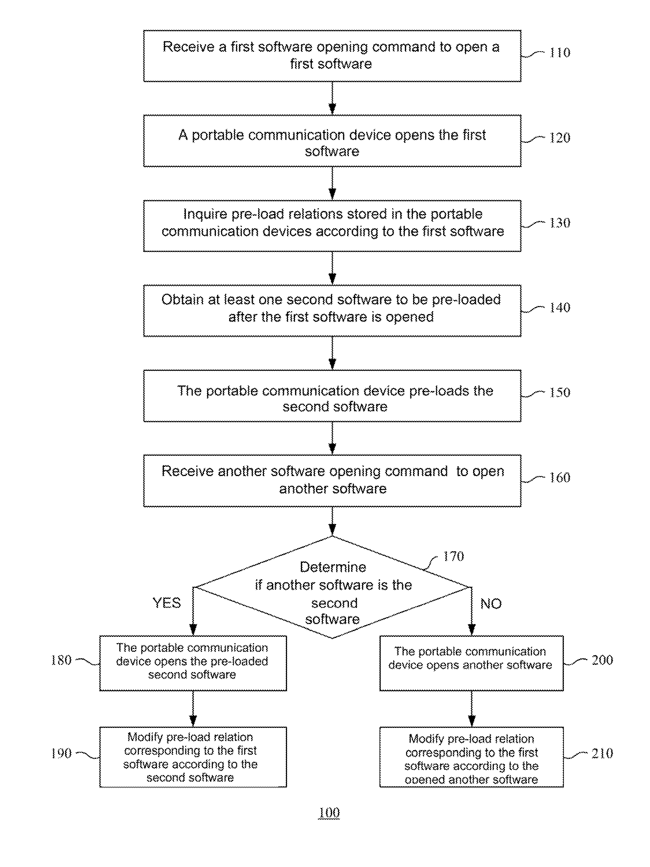 Portable communication device operating method