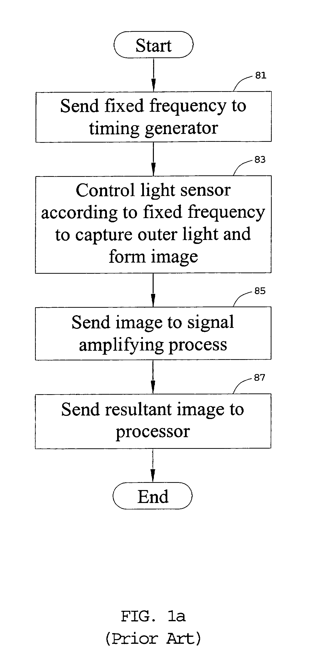 Digital image forming device and a digital image forming method used thereon