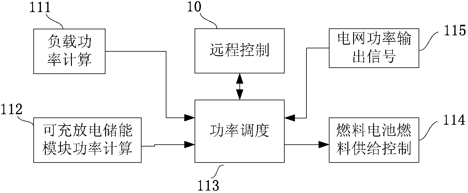 Control method and device for output power of fuel cell