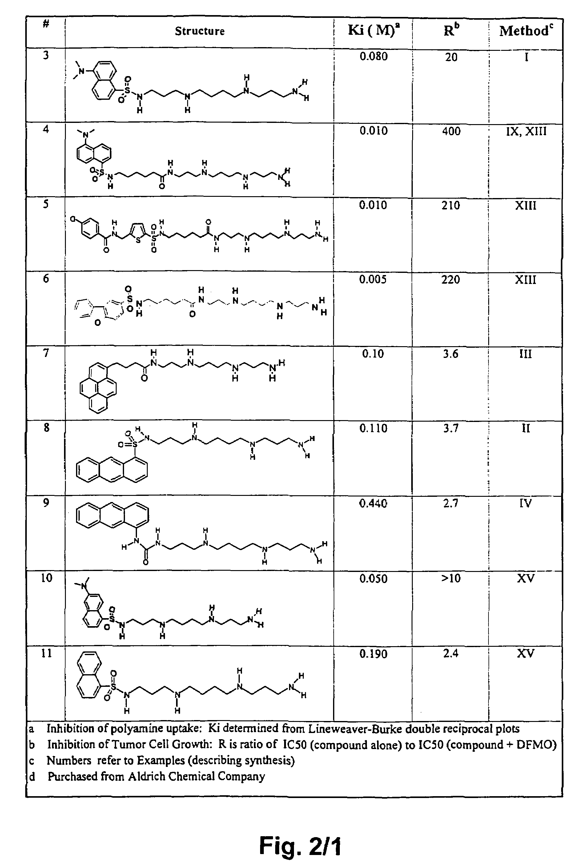 Polyamine analogues as therapeutic and diagnostic agents