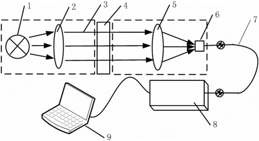 Lovibond Color Scale Spectrometer Color Measuring Device and Color Measuring Method