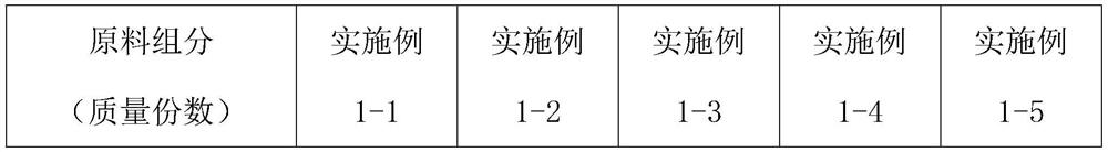 Preparation method of porcelain deformation-resistant glazed tile and prepared porcelain deformation-resistant glazed tile