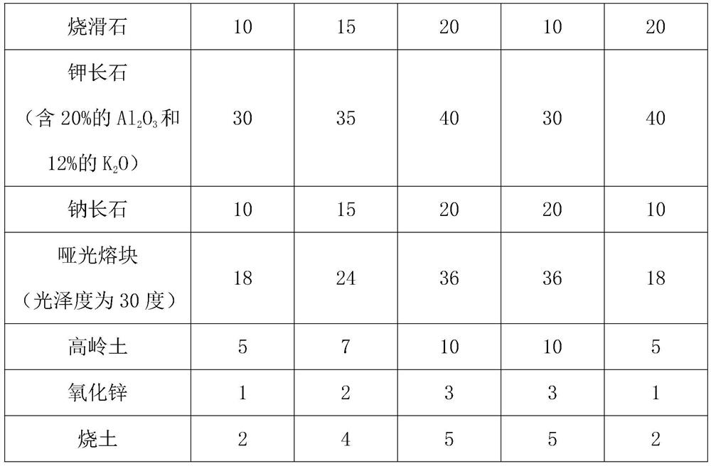 Preparation method of porcelain deformation-resistant glazed tile and prepared porcelain deformation-resistant glazed tile