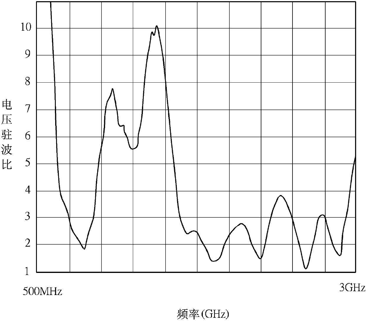 Radio Frequency Devices and Wireless Communication Devices