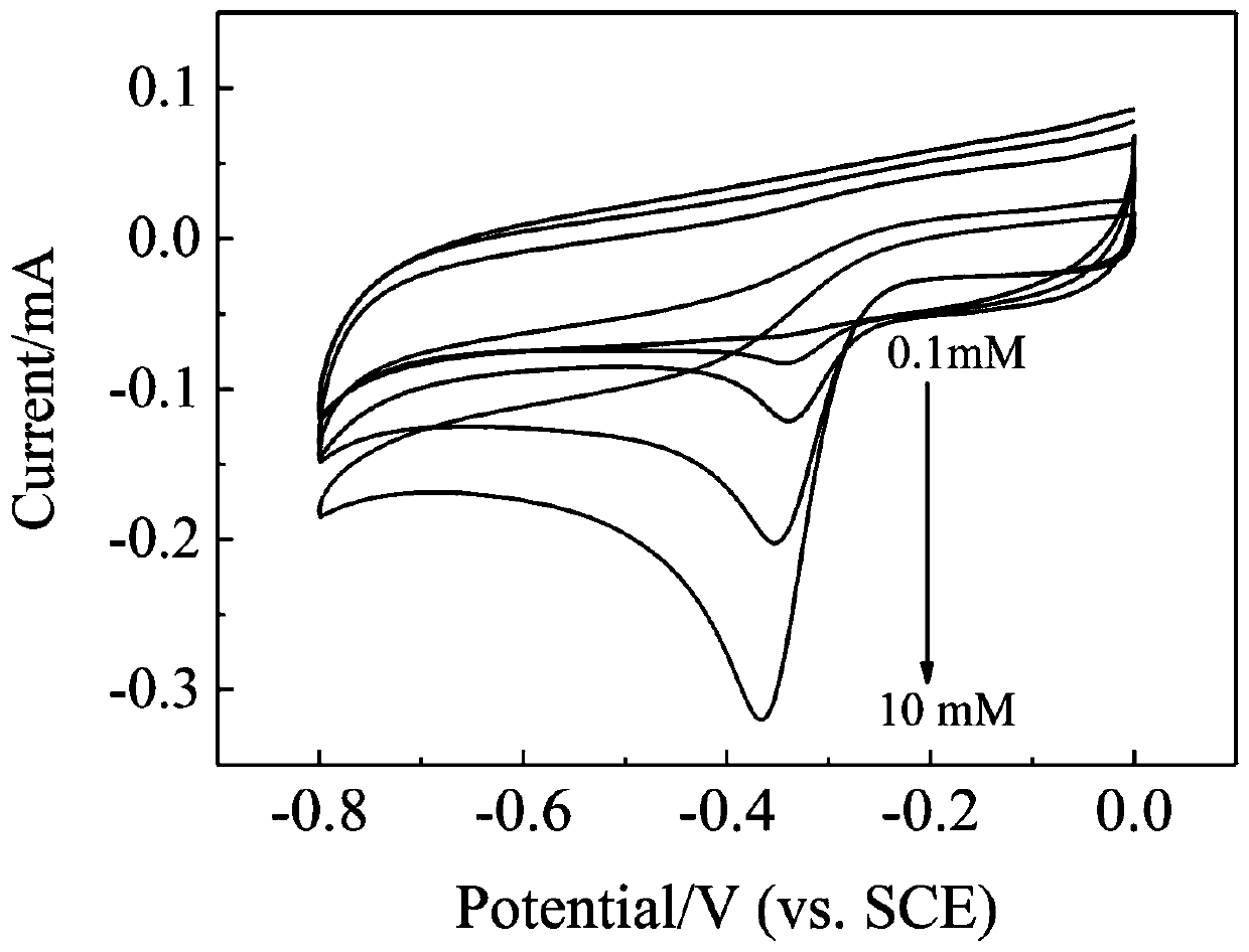 Preparation method of three-dimensional graphene composite material, and application